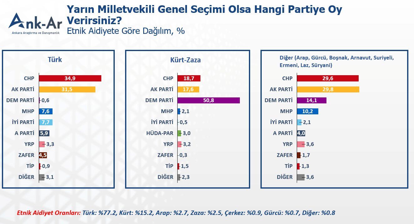 Ank-Ar araştırdı