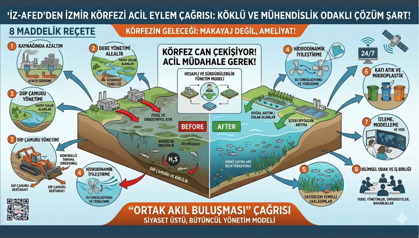 Izafed Körfez (2)