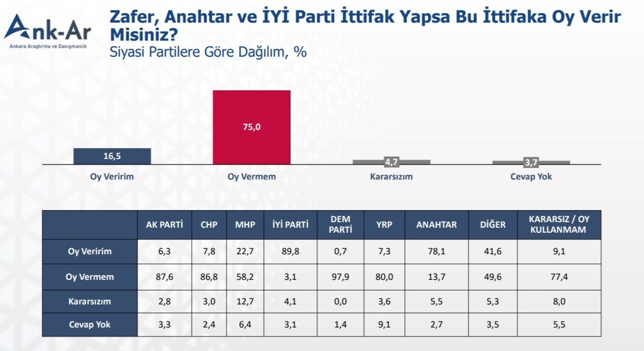 Ank-Ar araştırdı