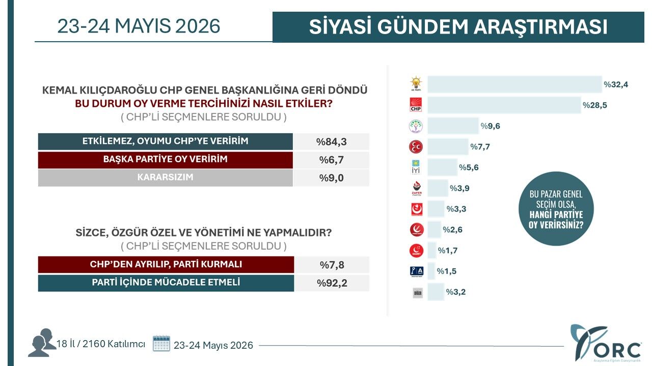 ORC araştırdı