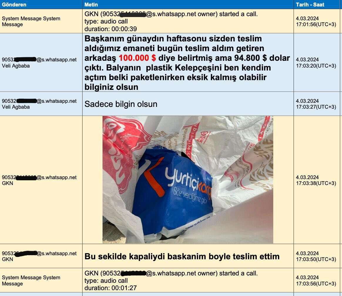 Veli Ağbaba'nın yazışmaları bilirkişi raporunda