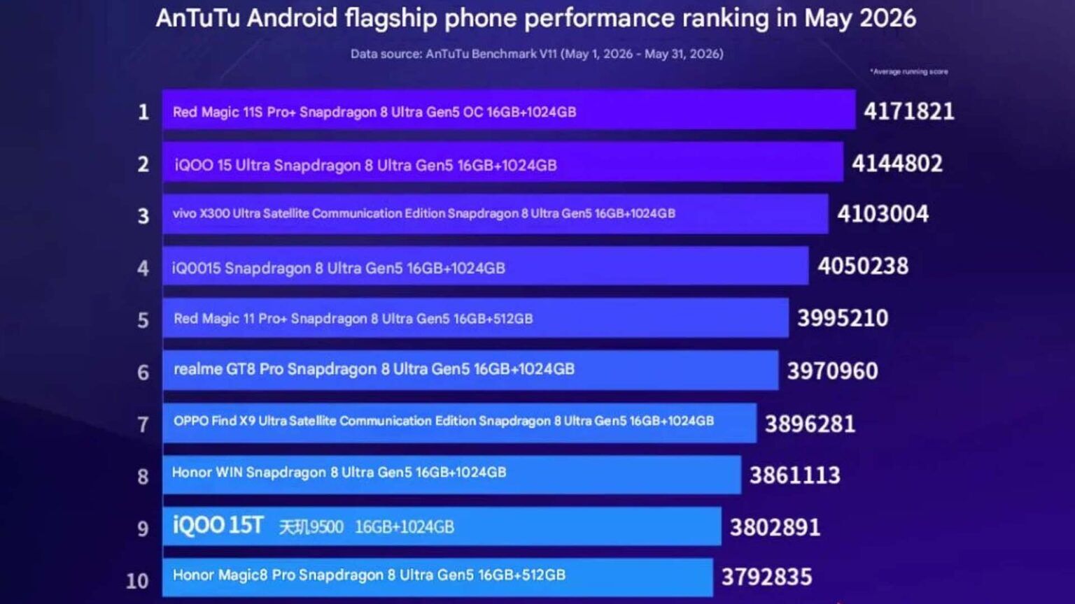 Antutu Android Red Magic