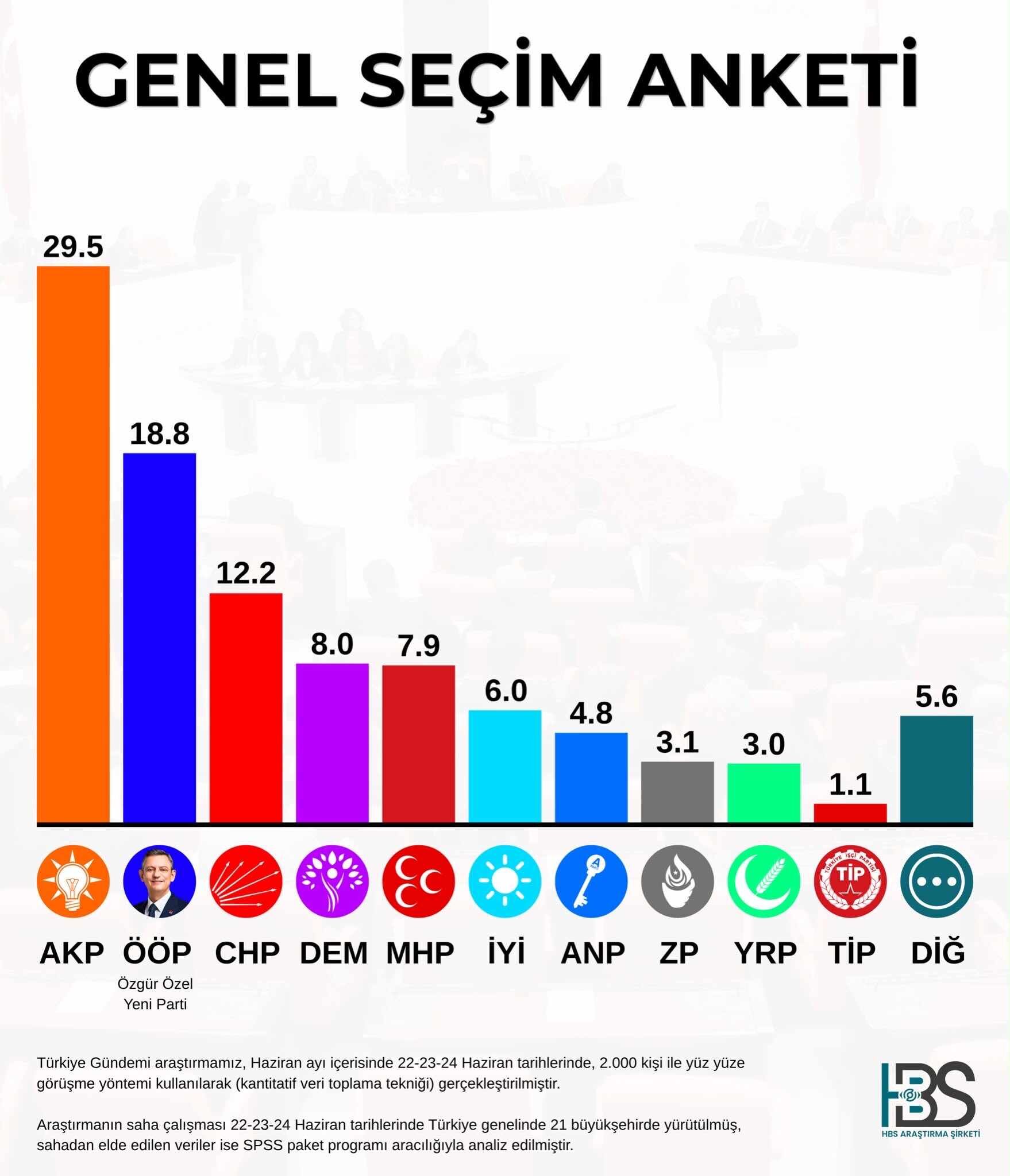 HBS Haziran çalışması