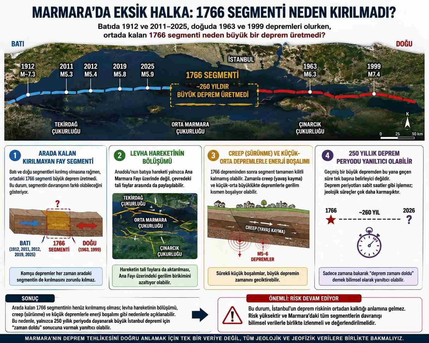 İstanbul'da endişeli bekleyiş