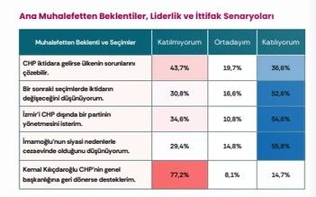 İzmir Kılıçdaroğlu'nun dönüşüne soğuk