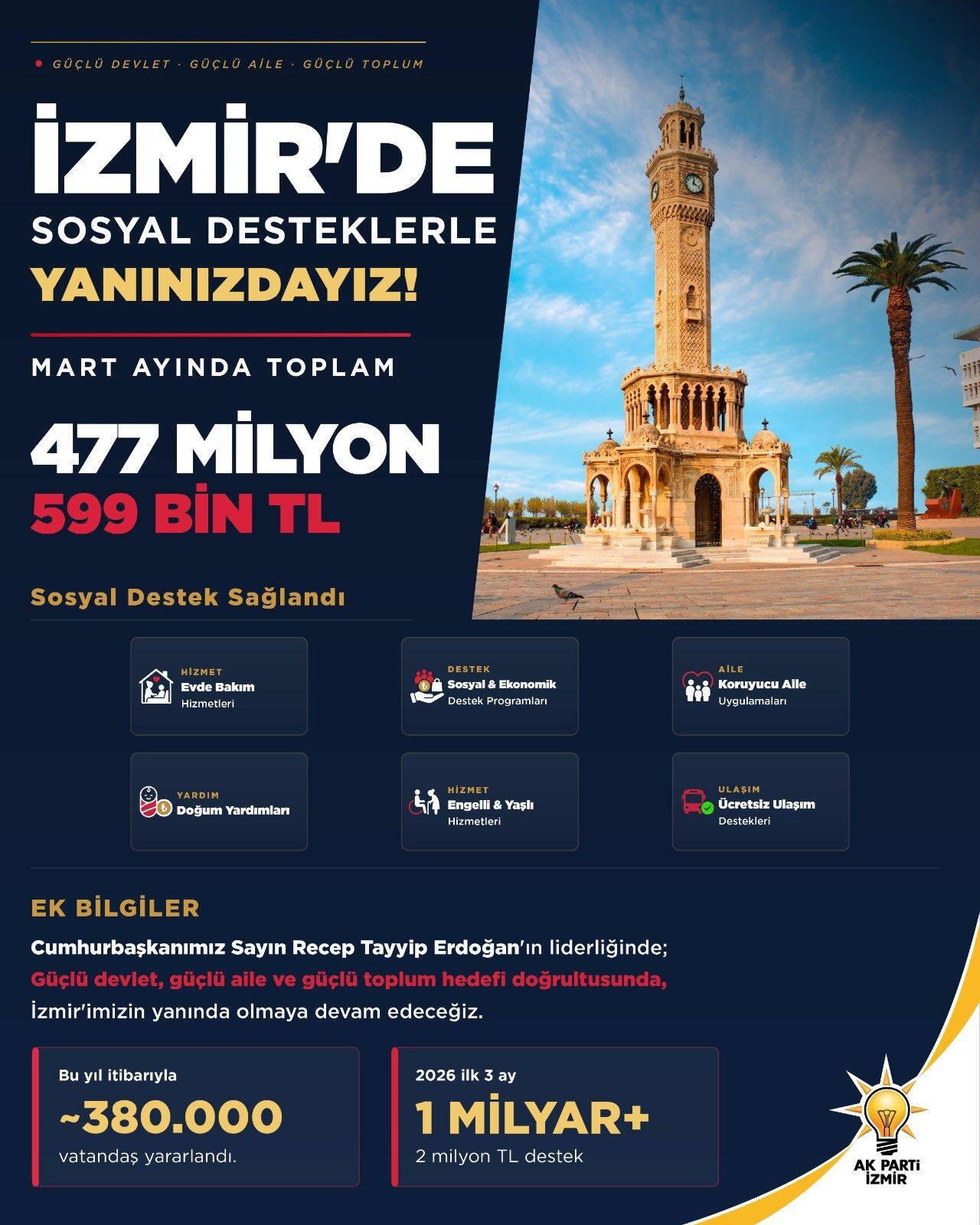 "Sosyal yardımları bir lütuf olarak görmüyoruz"