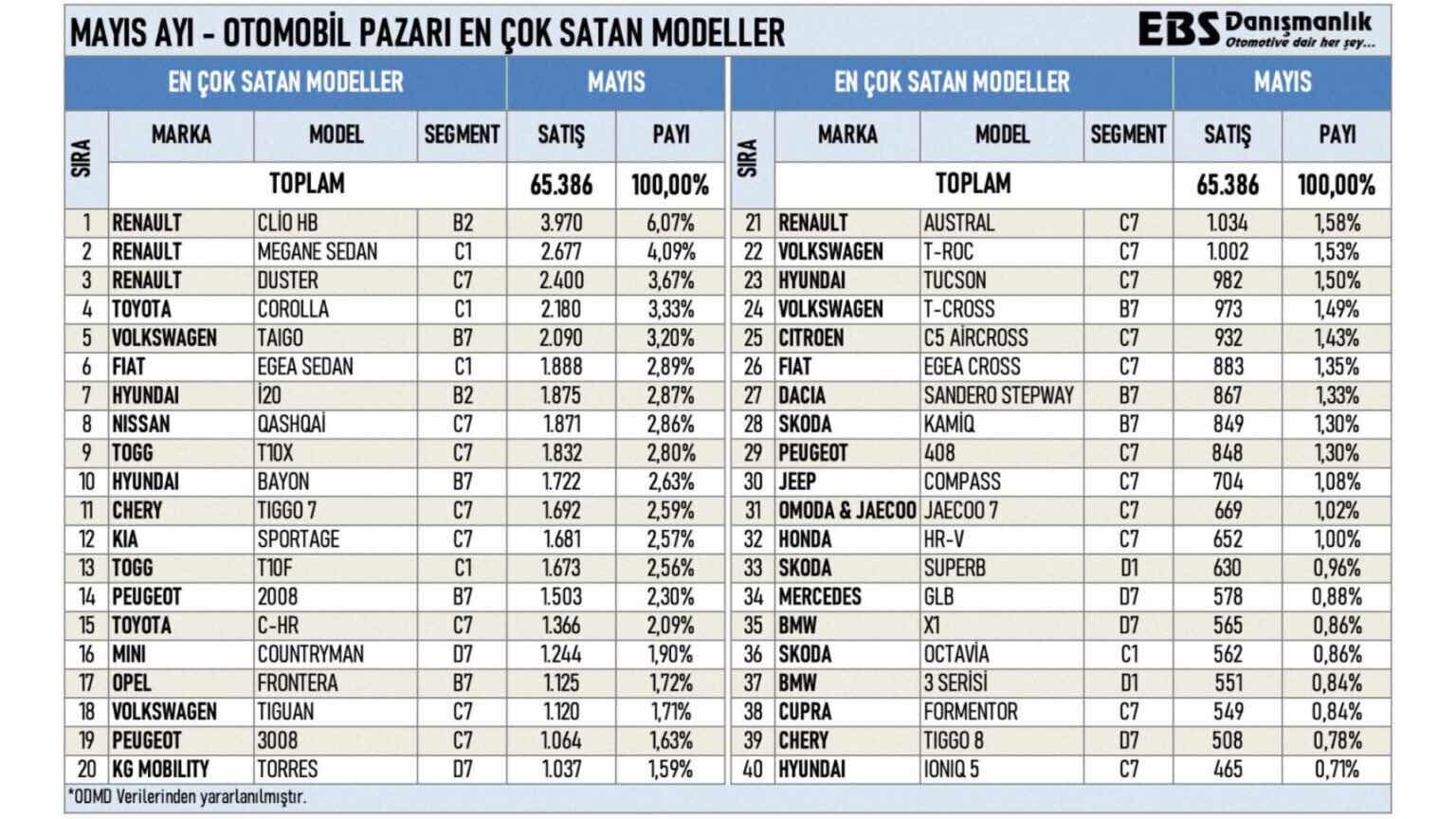 Mayis Cok Satan Arabalar