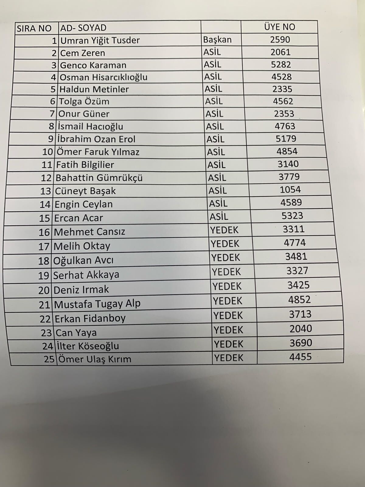 Tısder 2