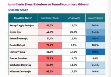 İzmirde zirve Mansur Yavaş'ın