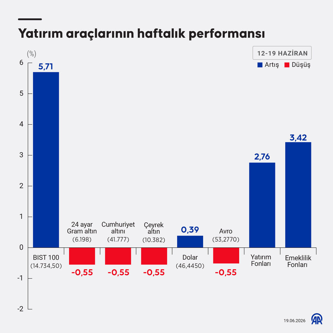 Bu hafta kim kazandırdı? Kim kaybettirdi