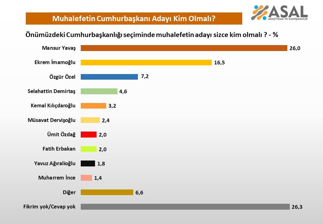 Asal Araştırma sordu