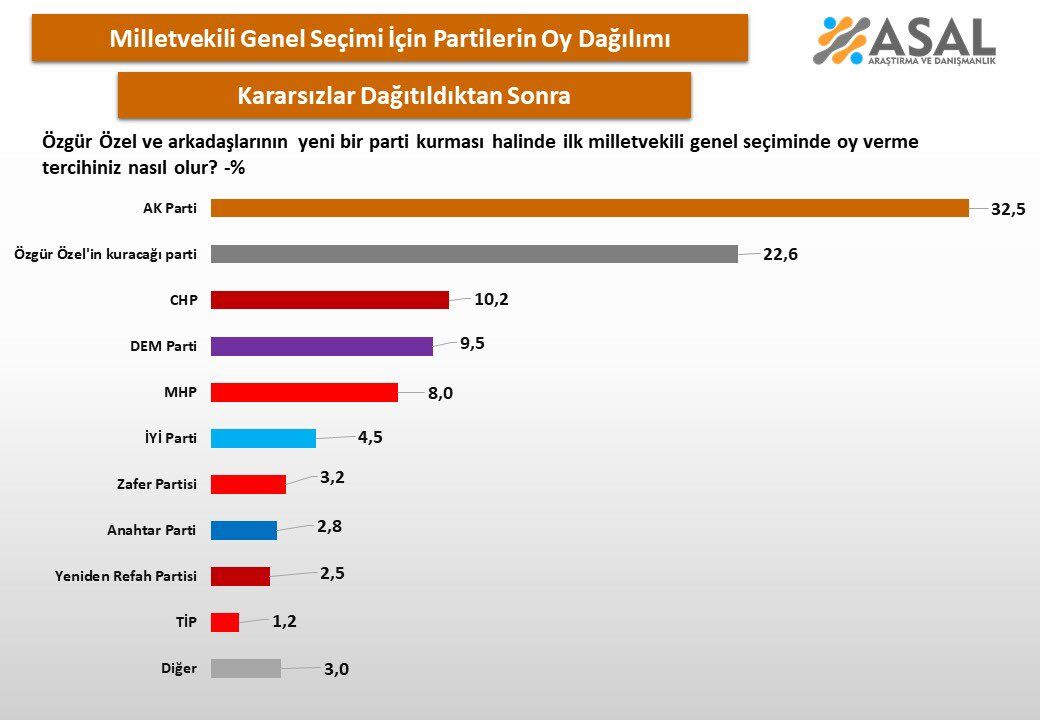 Asal temmuz araştırması