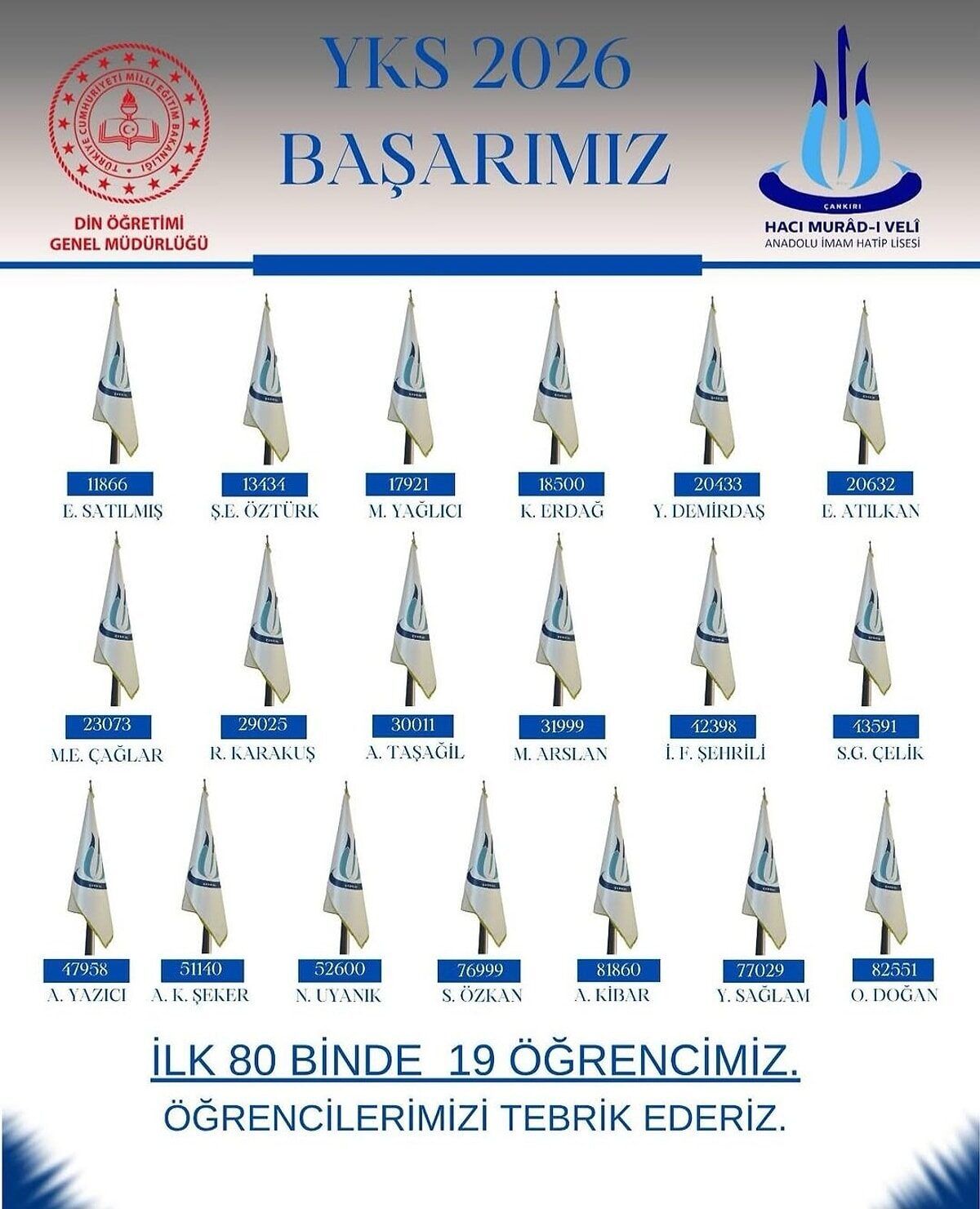 Çankırı Hacı Murad I Veli Imam H (1)