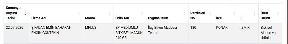 Konak'taki bitkisel macunda ilaç etken maddesi yakalandı