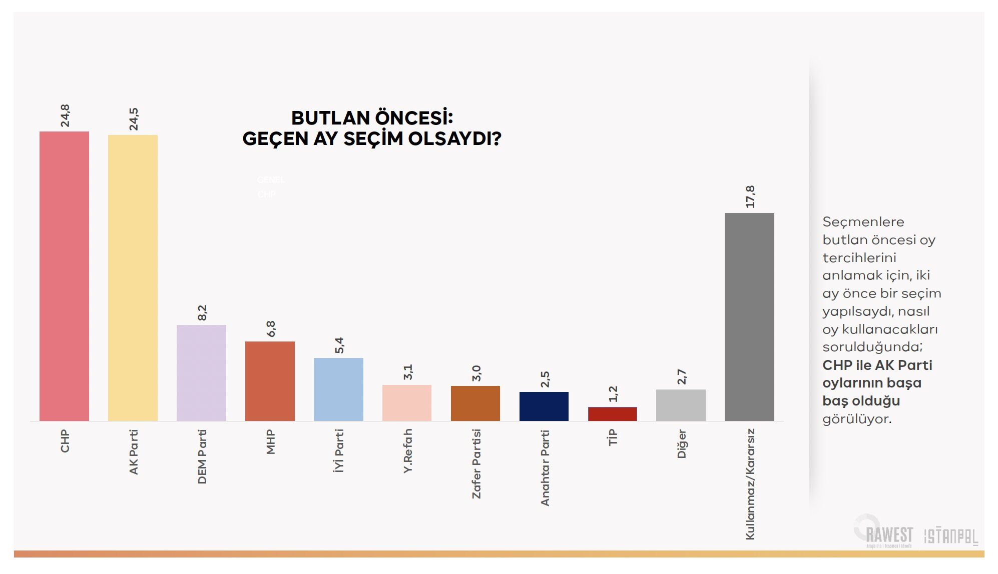 İstanPol araştırdı