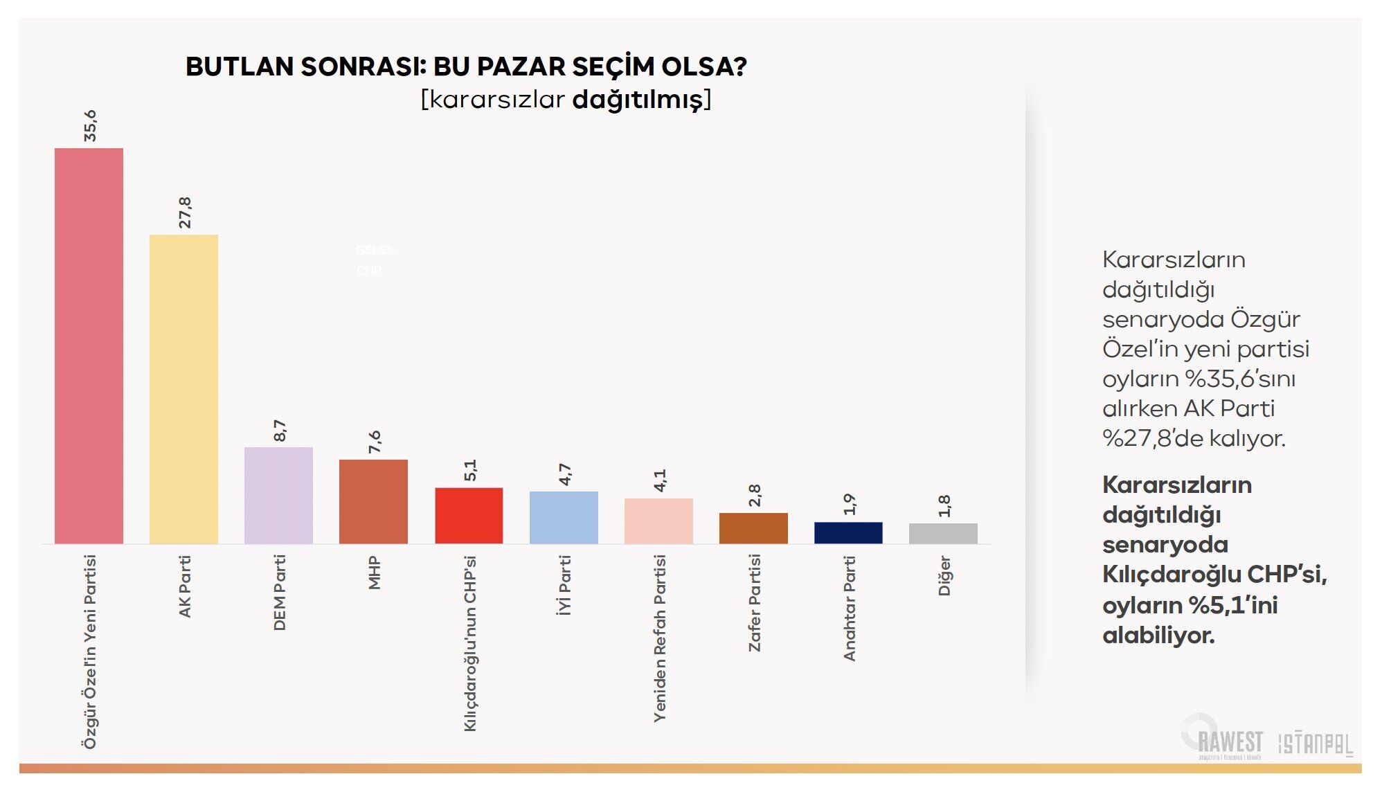 İstanPol araştırdı