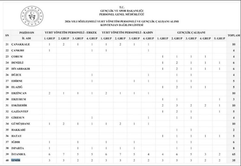 Başvuru şartları da netleşti