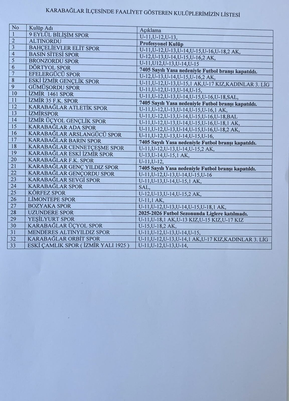 Karabağlar Ilçe Spor Kulüpleri Amatör