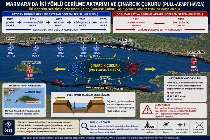 Çınarcık çukuru