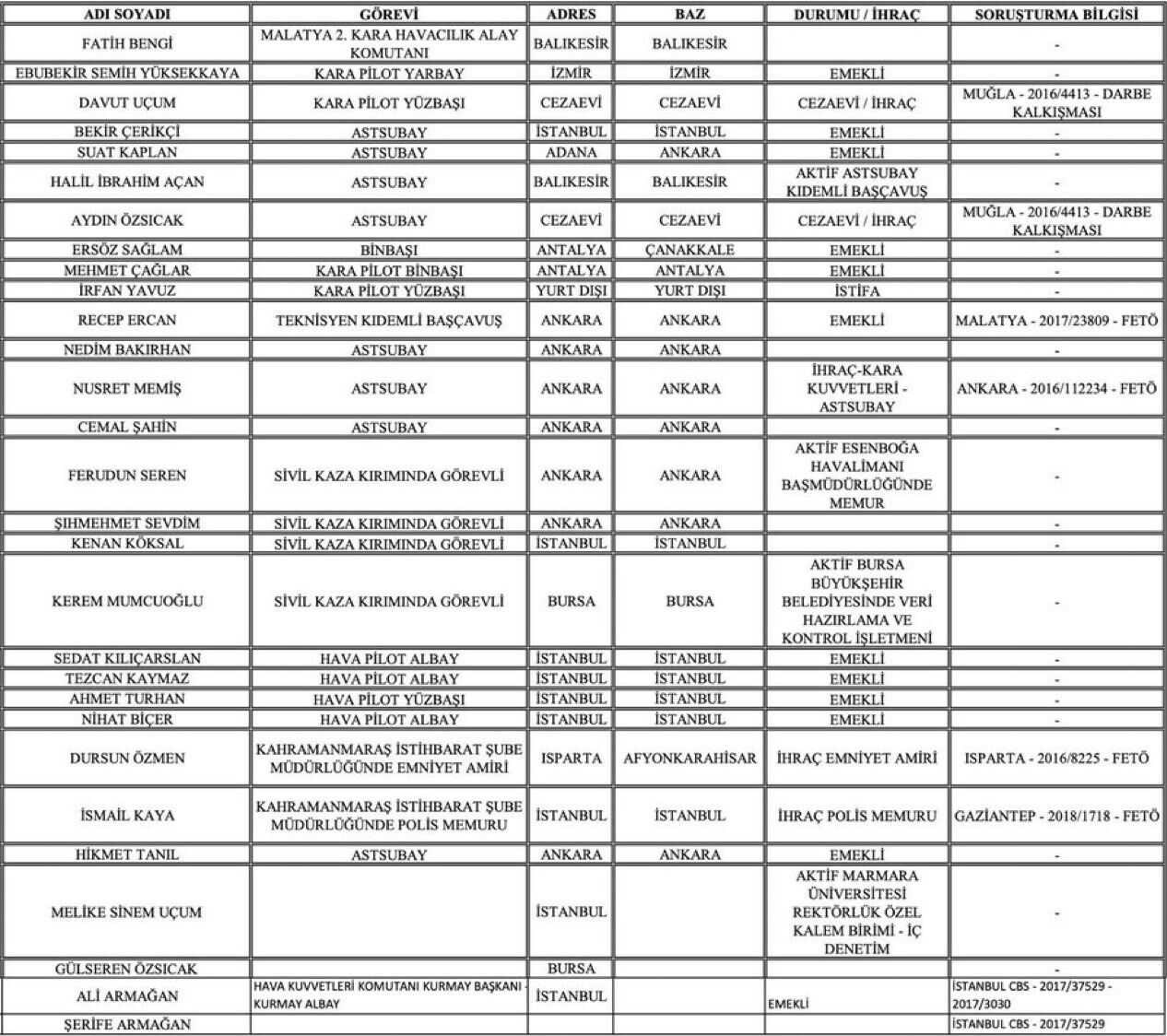 Muhsin Yazıcıoğlu Soruşturmasında Gözaltına Alınan Isimler