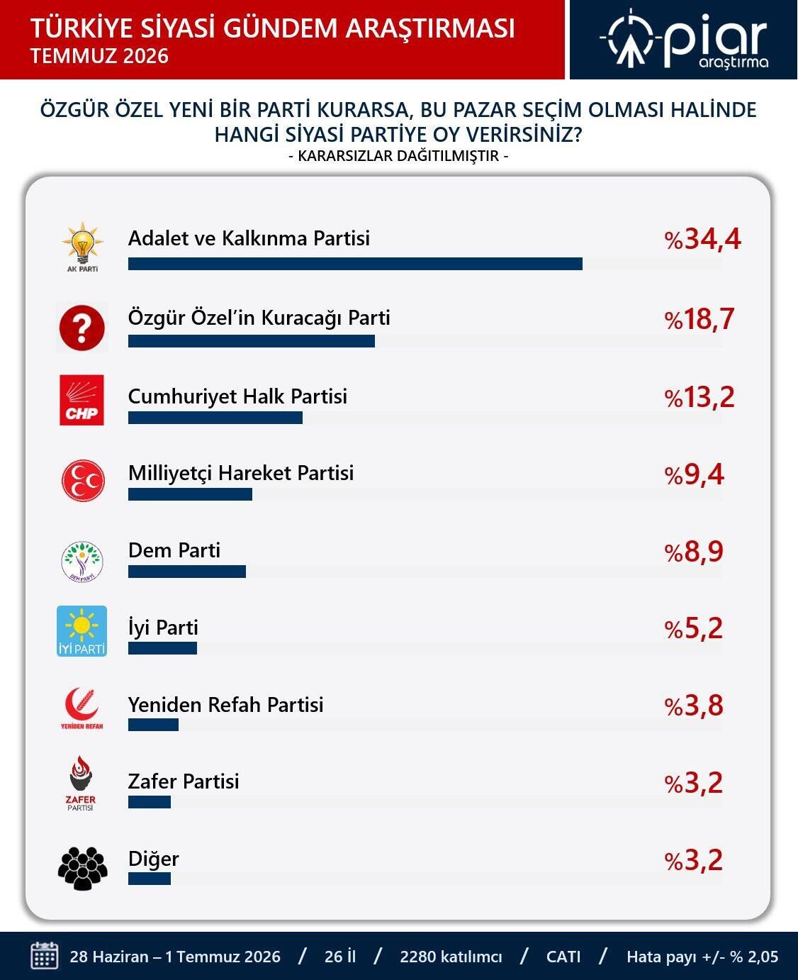 Bu pazar seçim olsa
