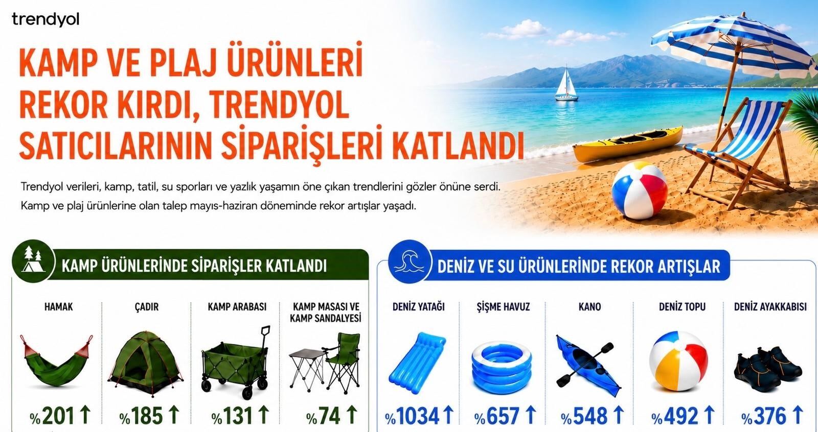 Doğaseverlerin ilk tercihi de belli oldu