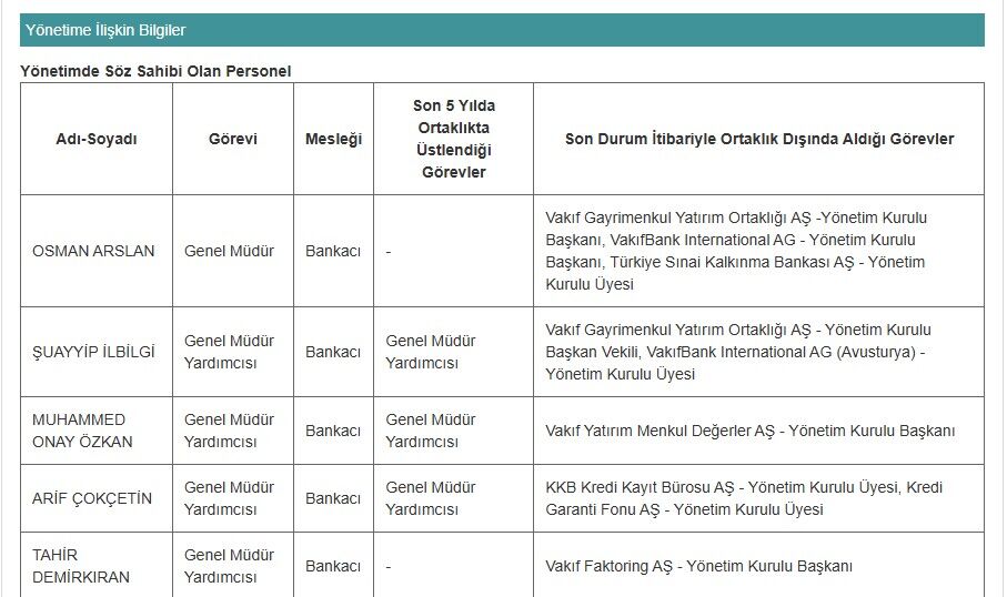 KAP'a bildirildi
