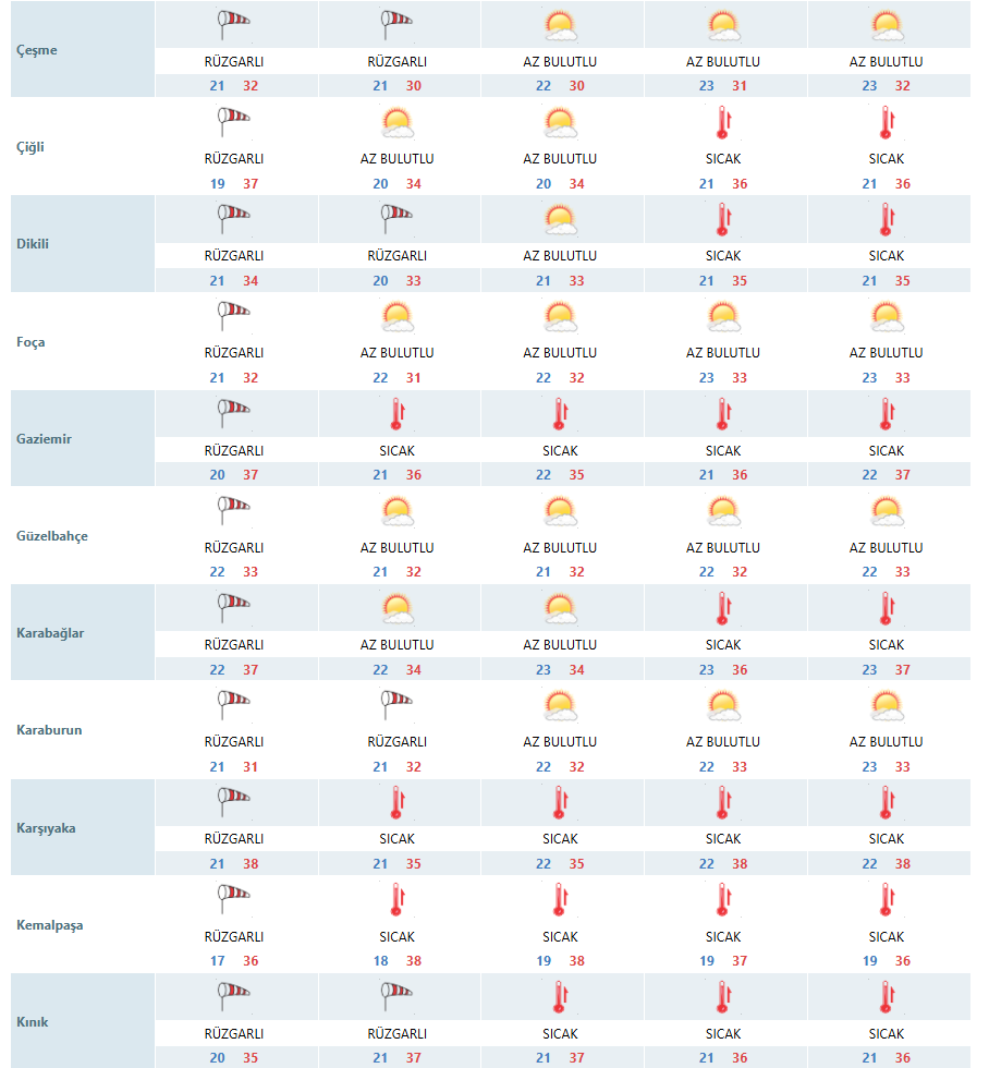 1 5 Izmir Hava Durumu (3)