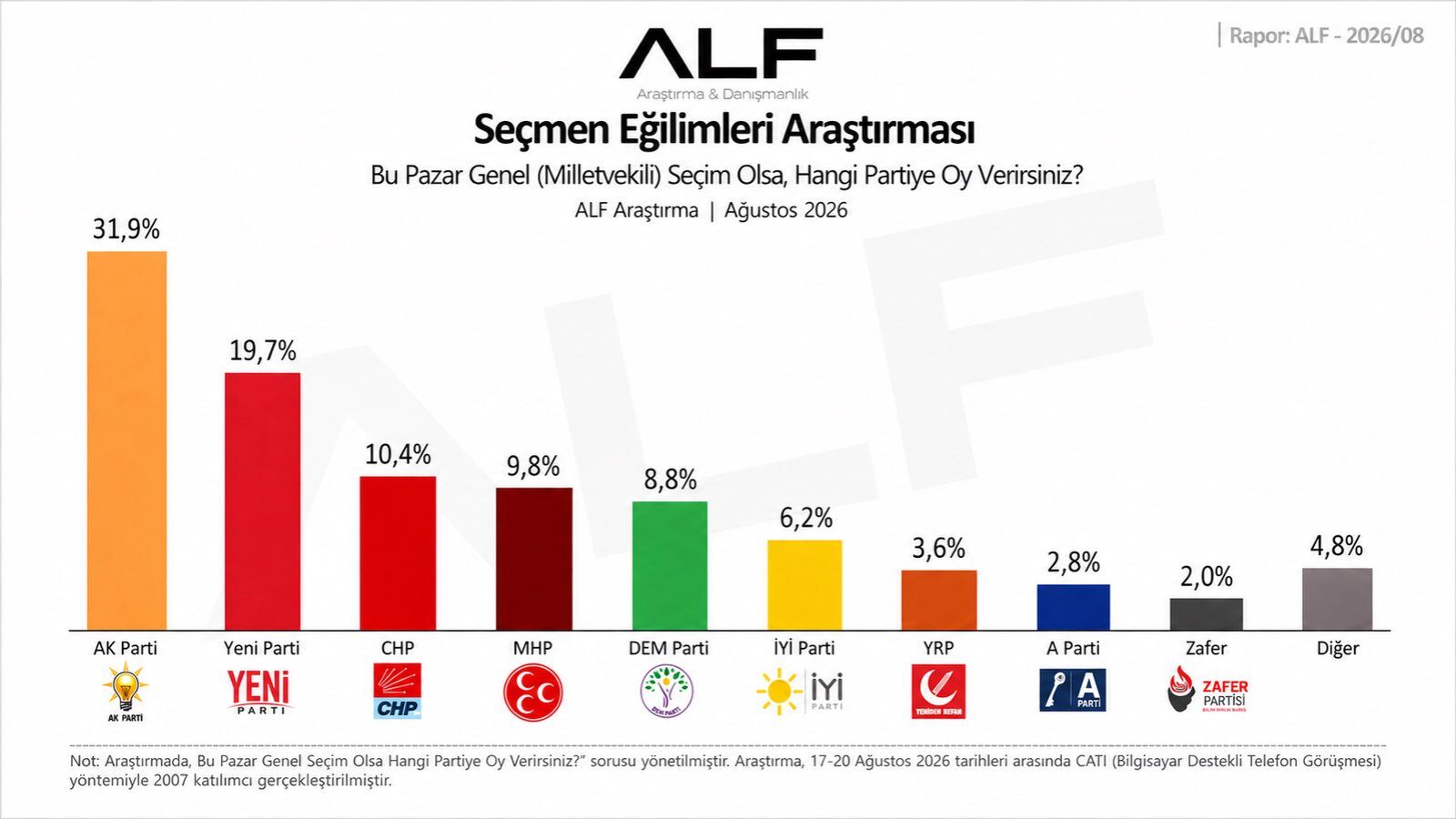 Alf Araştırma Ağustos ayı