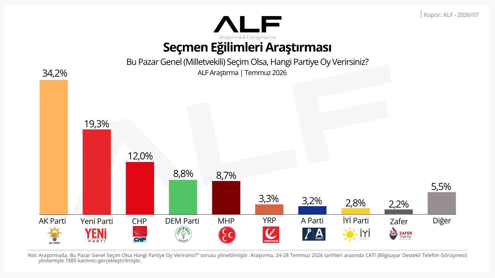 Alf Araştırma Temmuz
