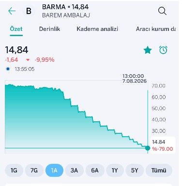 BARMA'daki kan kaybı durdurulamıyor