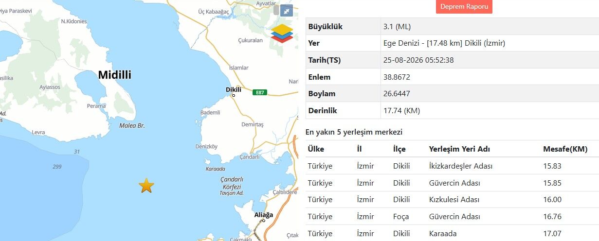 Dikili deprem