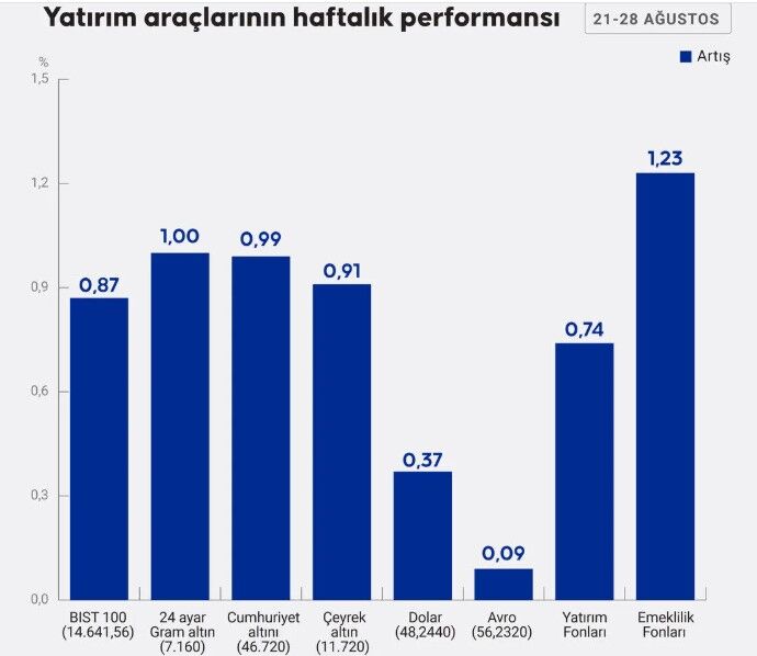Yatırım araçları