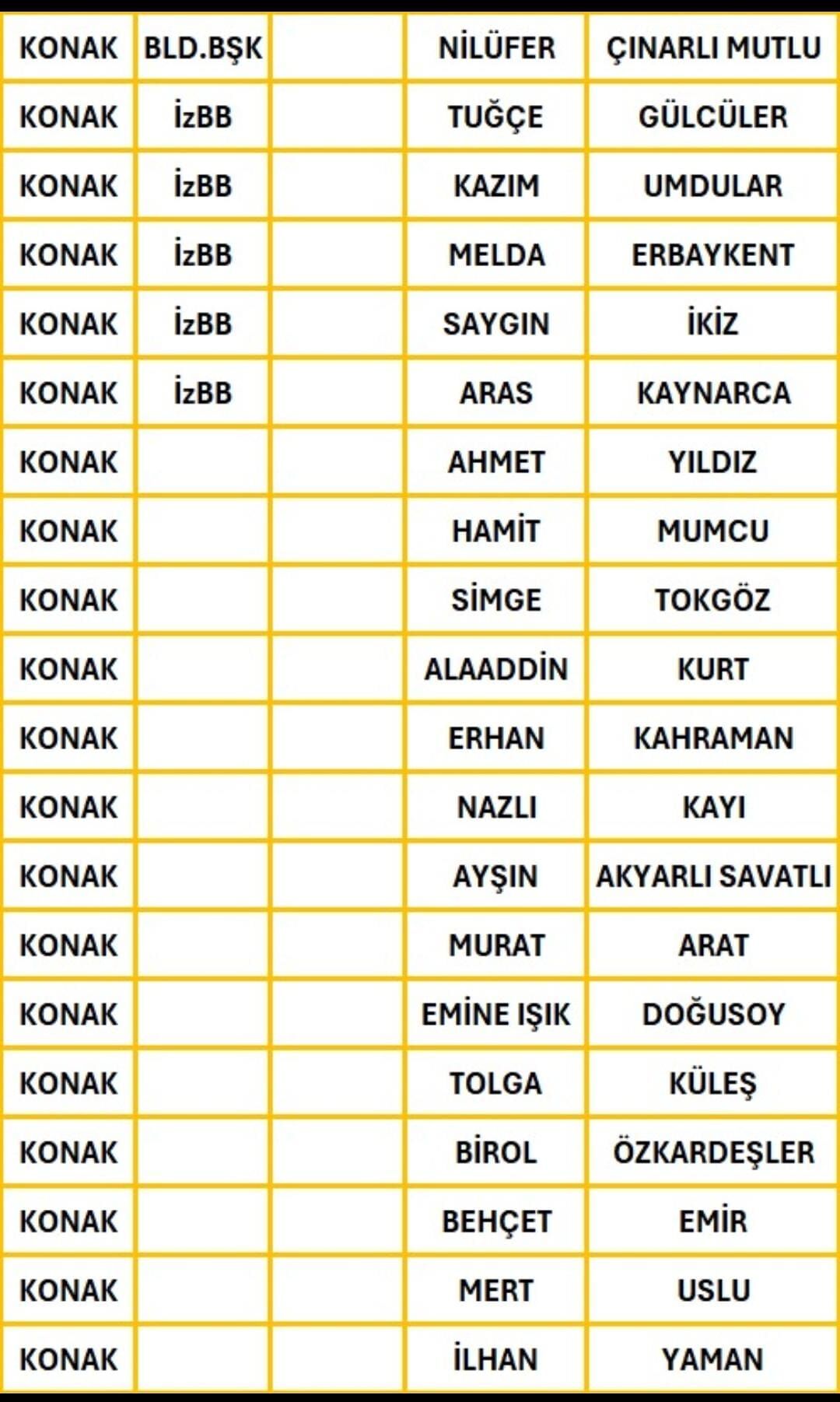 Konak meclis üyesi CHP istifa