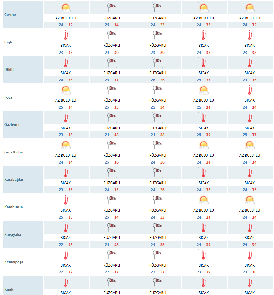 Izmir Hava Durumu 8 1 Ağustos (3)