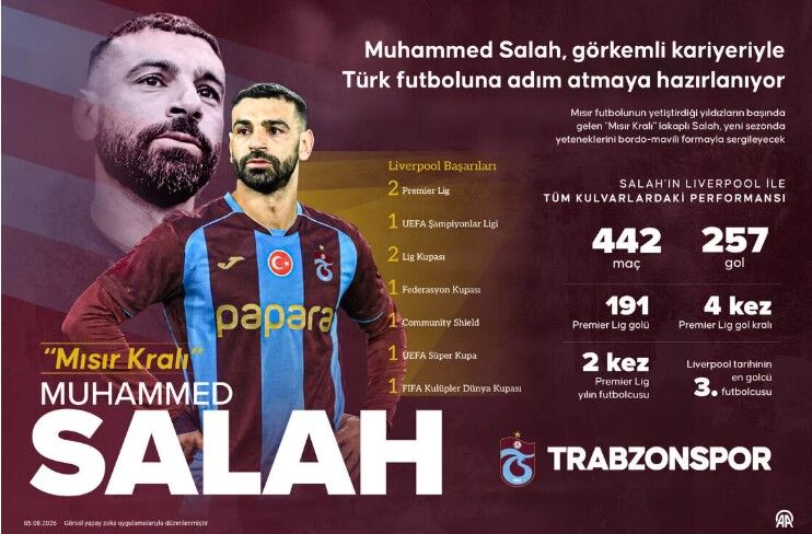 Salah