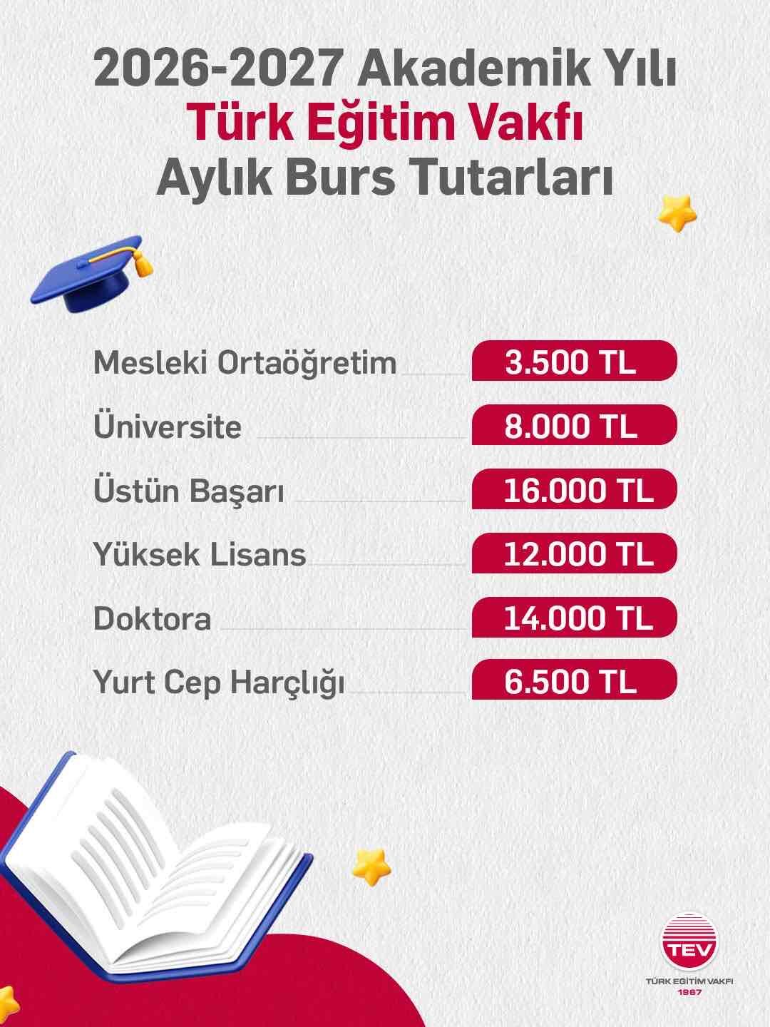 Tev Bursu