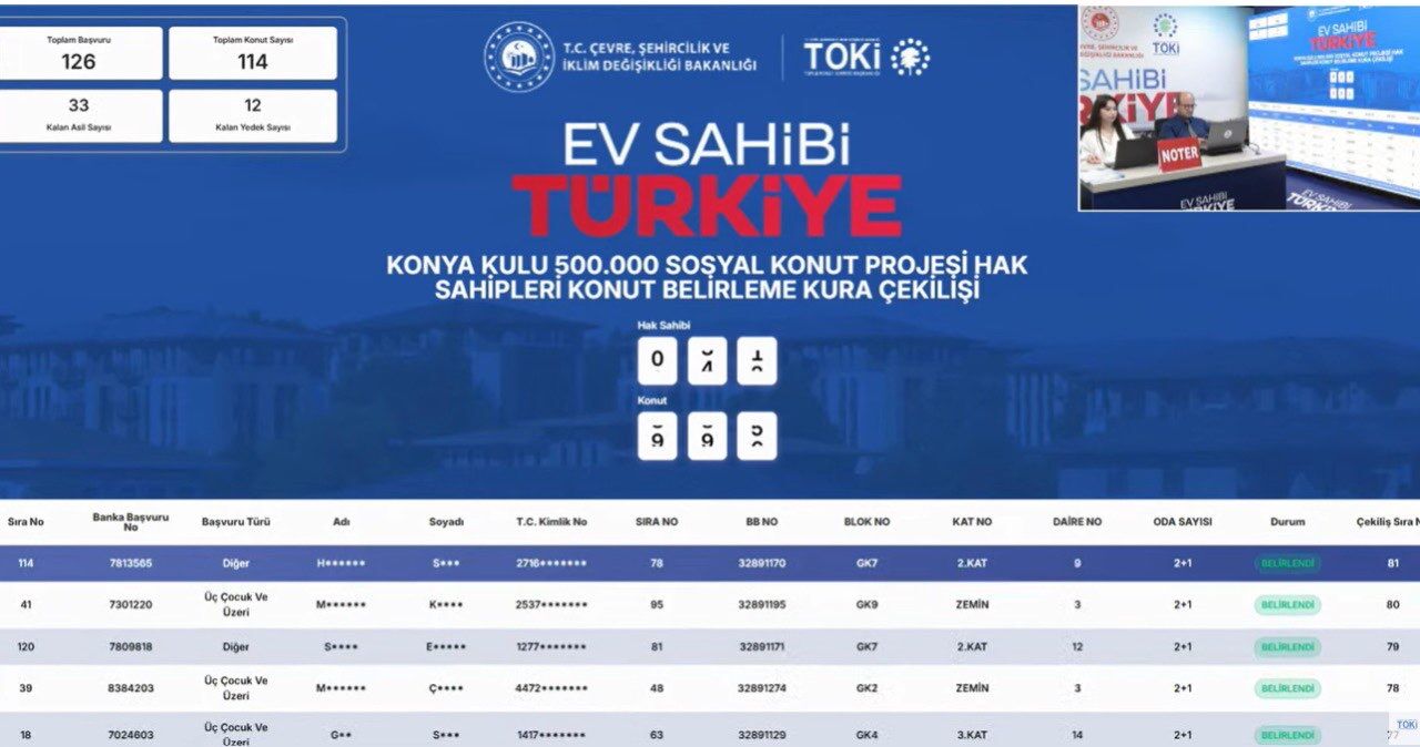 Toki Konya Kulu