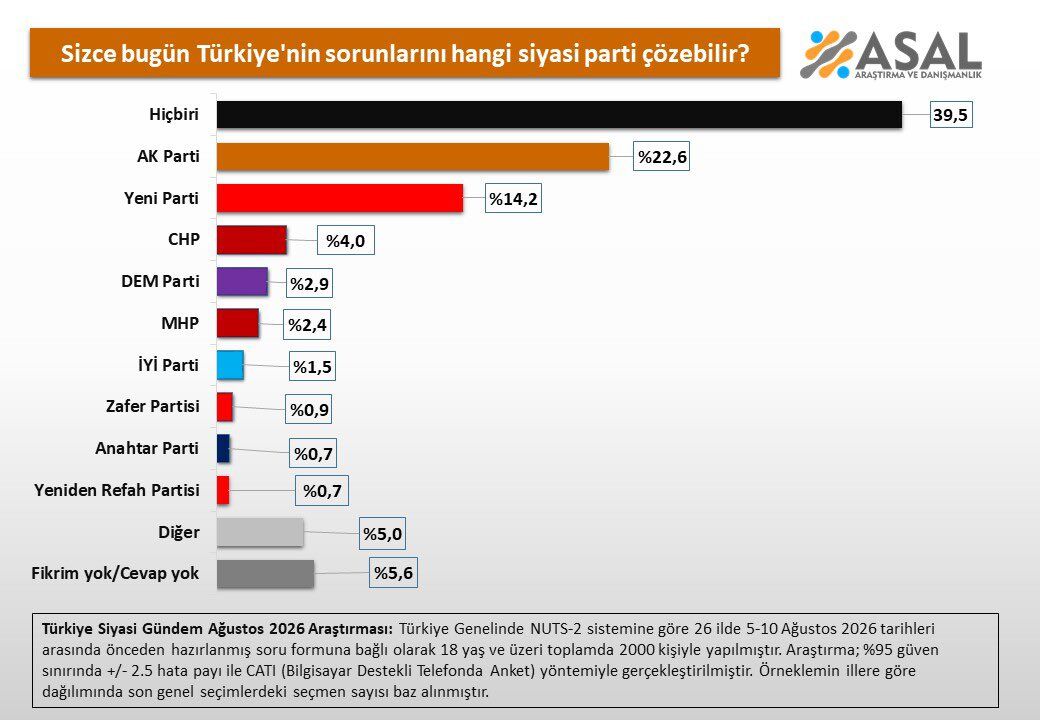 Asal araştırdı