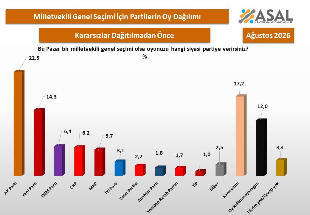Asal araştırdı
