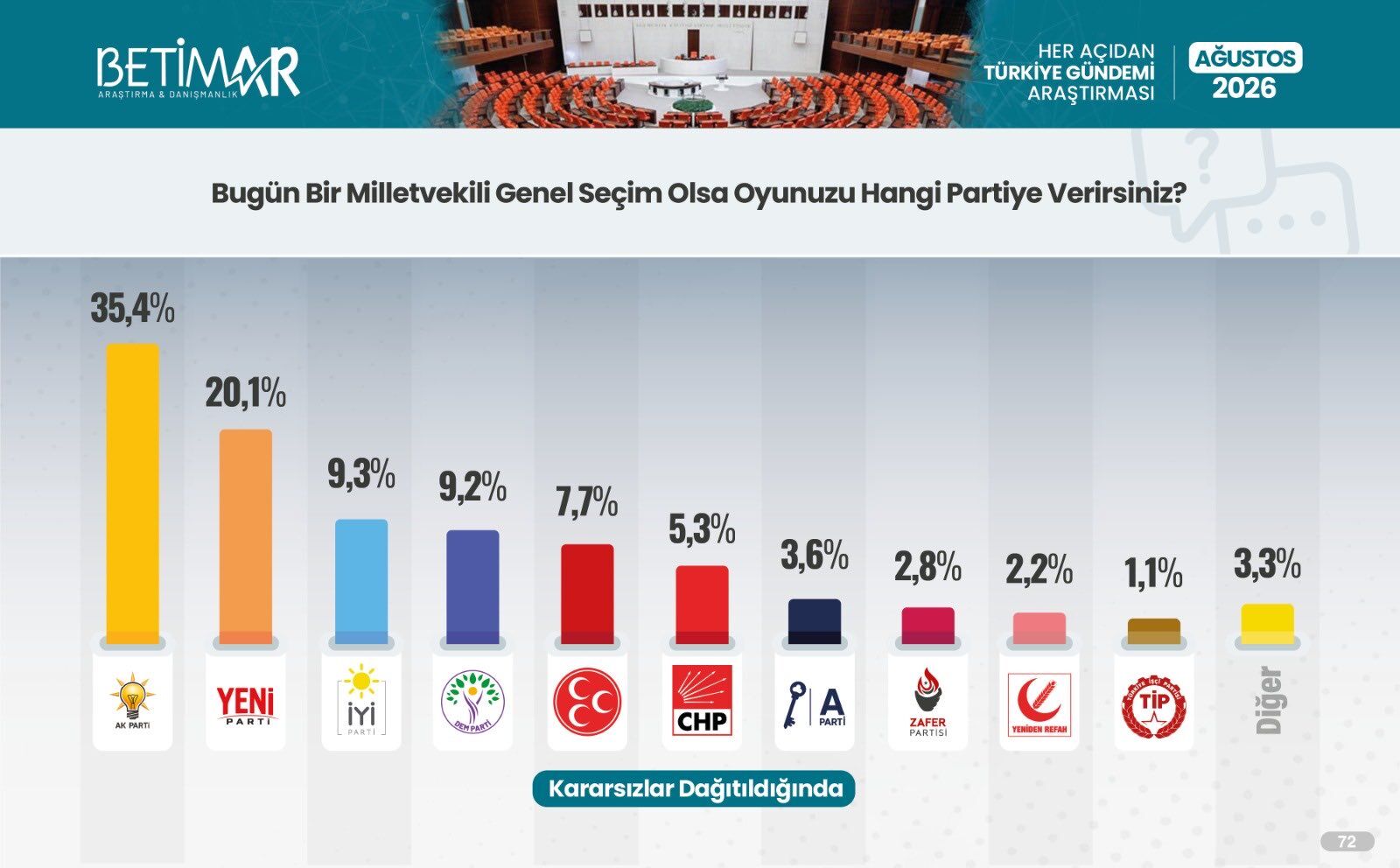Betimar Ağustos
