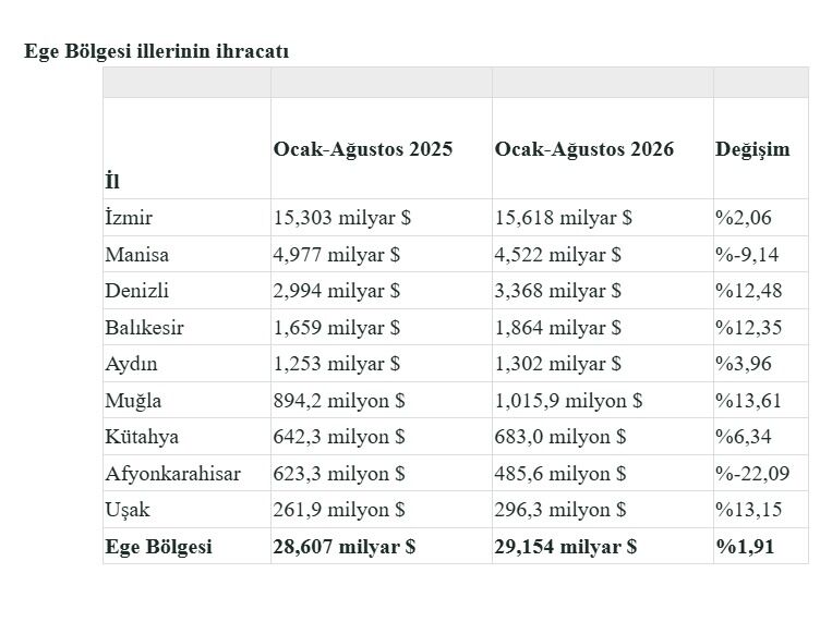 Zirvenin sahibi belli
