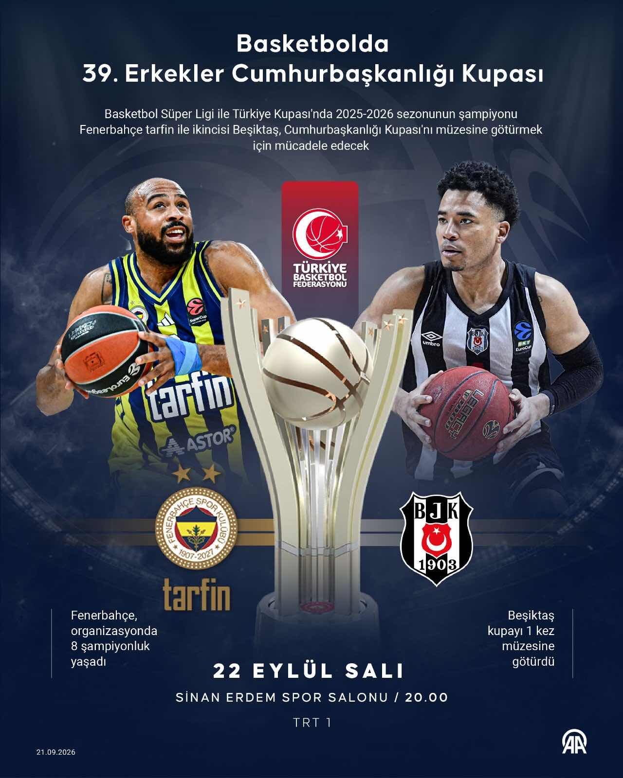 Fenerbahce Besiktas Basketbol Maci Saat