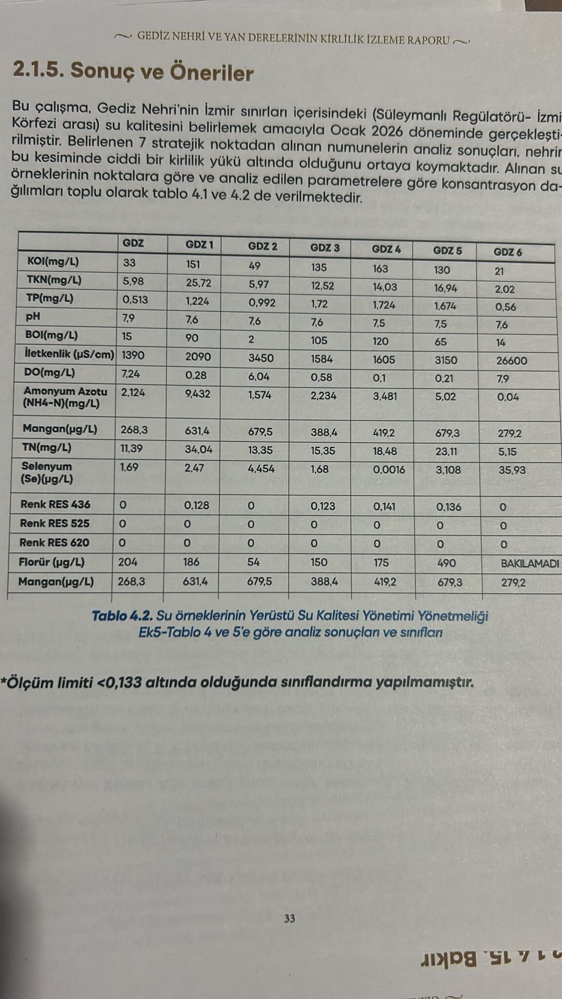 Gedi̇z Erdal Karagöz6