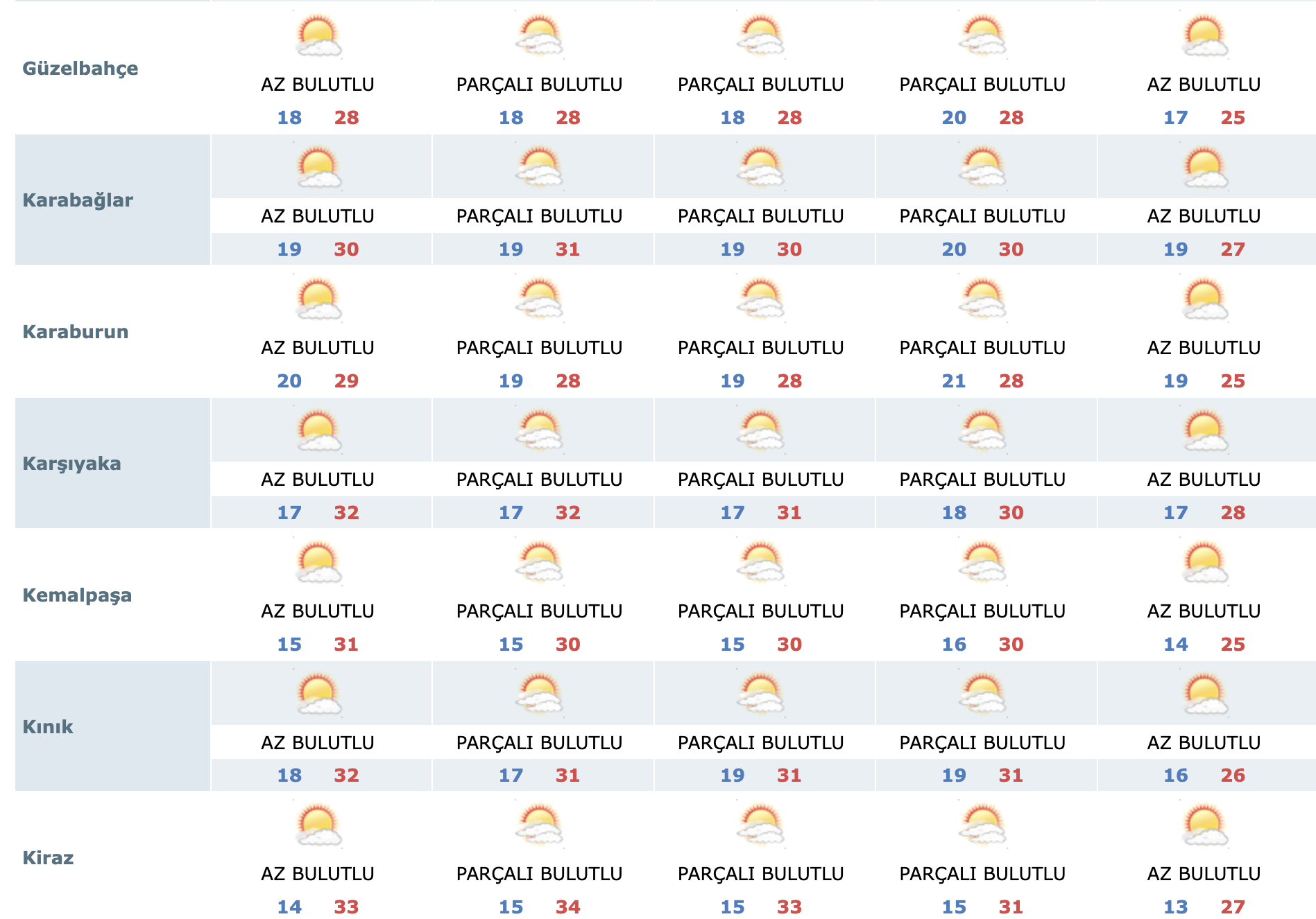 Hava Durumu 19 Eylül 2
