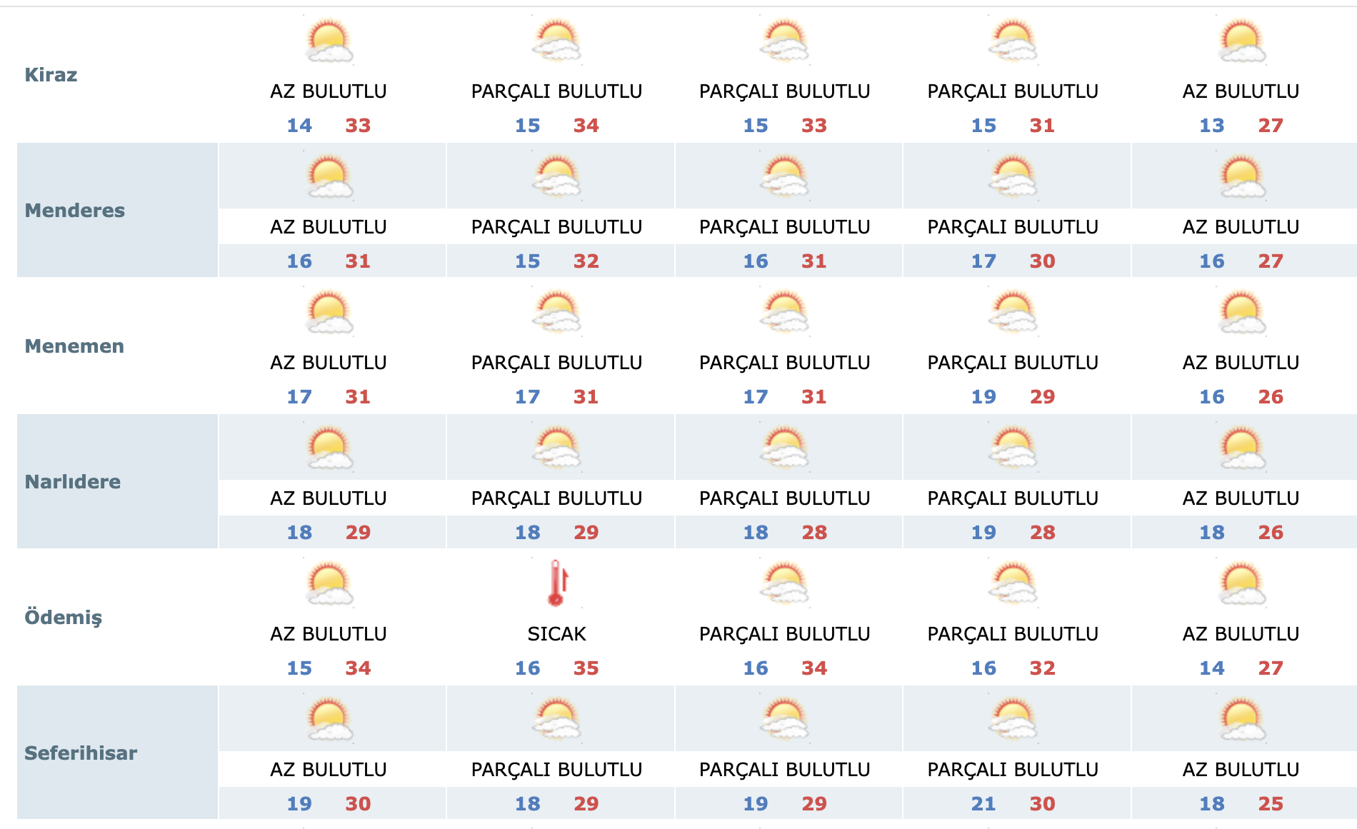 Hava Durumu 19 Eylül 3