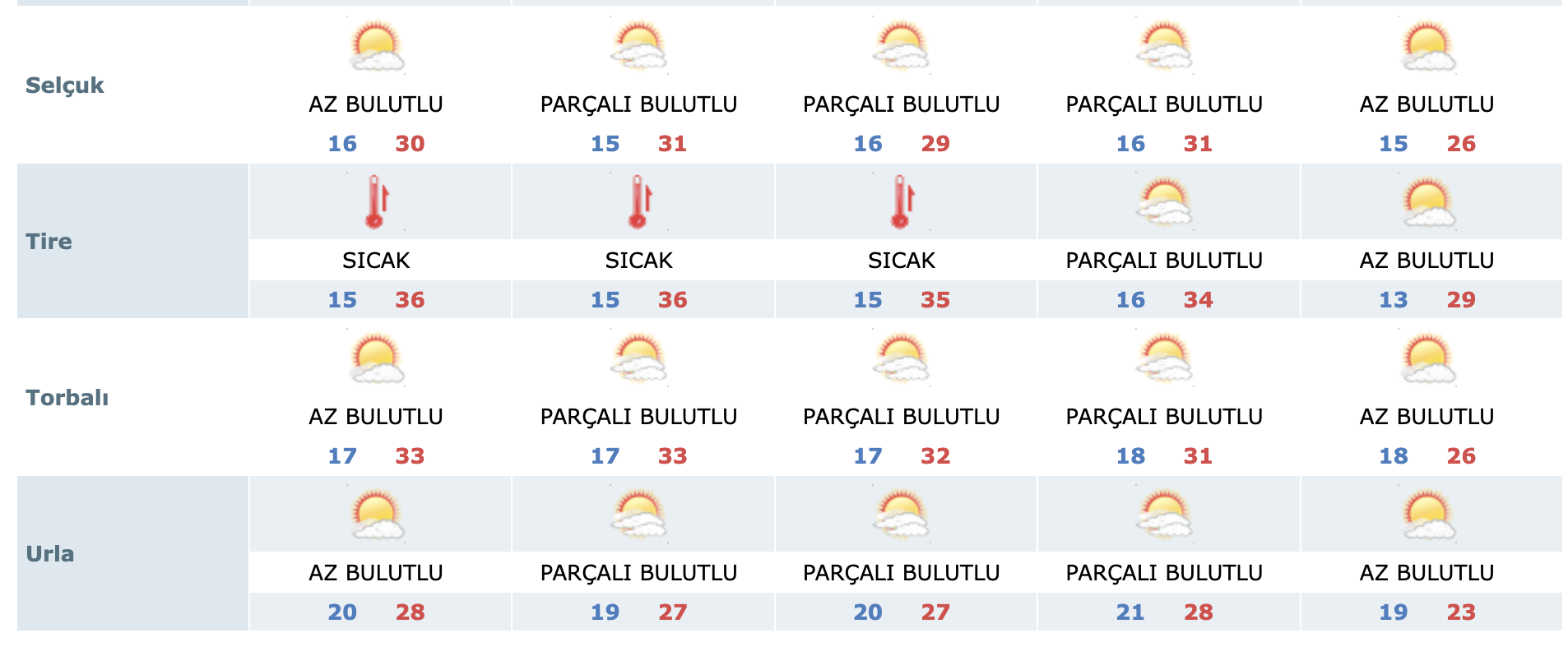 Hava Durumu 19 Eylül 4