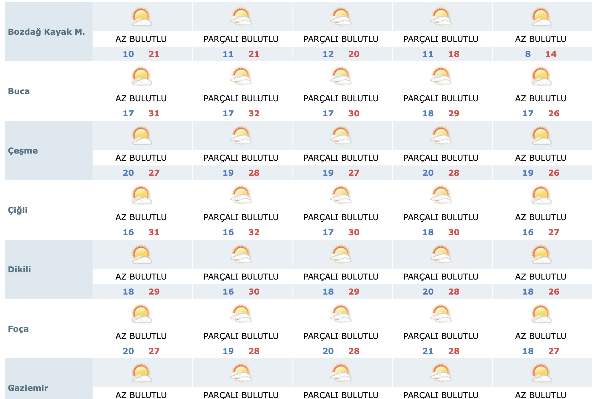 Hava Durumu 19 Eylül