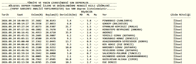 Kandilli Deprem