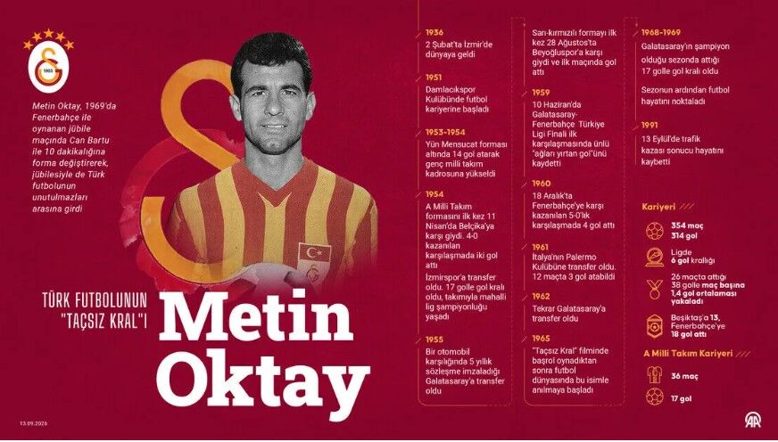 Metin Oktay